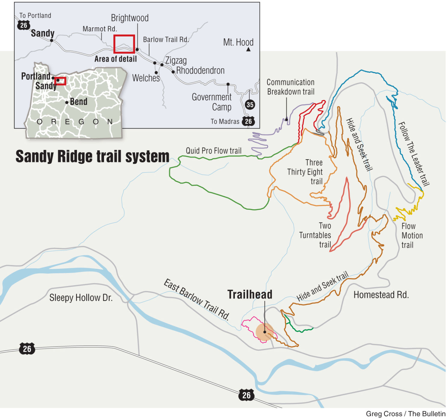 sandy ridge trail system