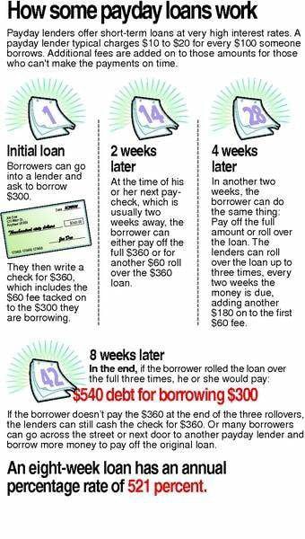 pay day borrowing products for people with low credit score