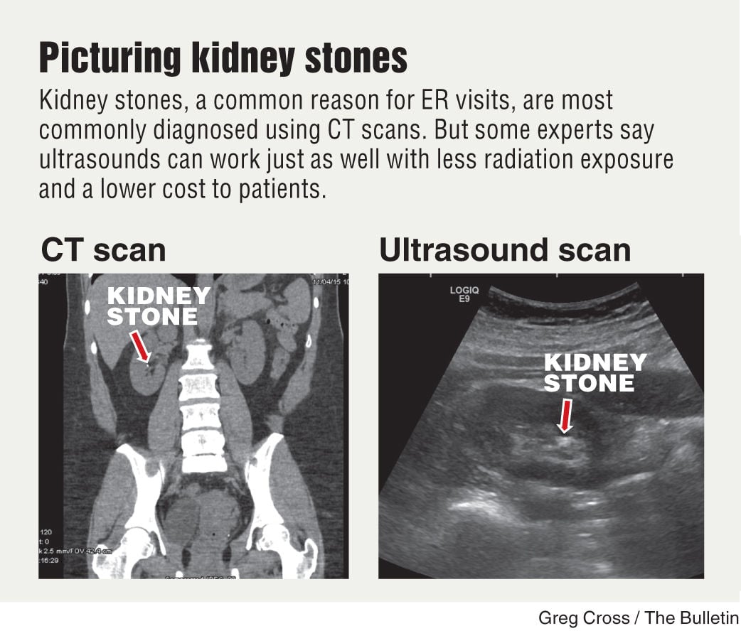 Big Price Difference Between Ct Scans And Ultrasounds At St Charles