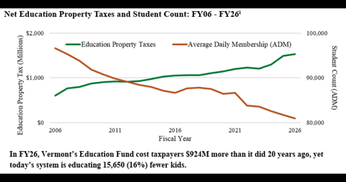 Annual Dec. 1 letter projects nearly 12 percent education property tax increase