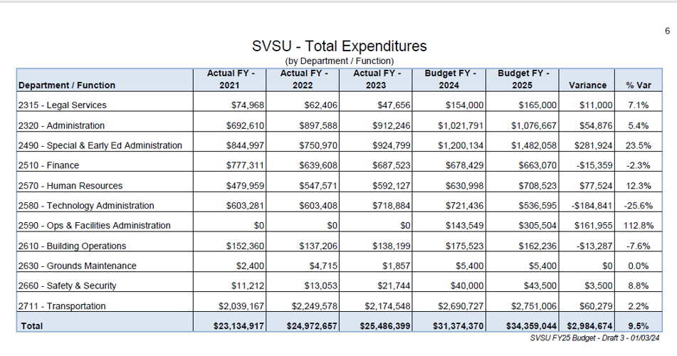 Vermont Supervisory Unions 2025-2026 School Calendar