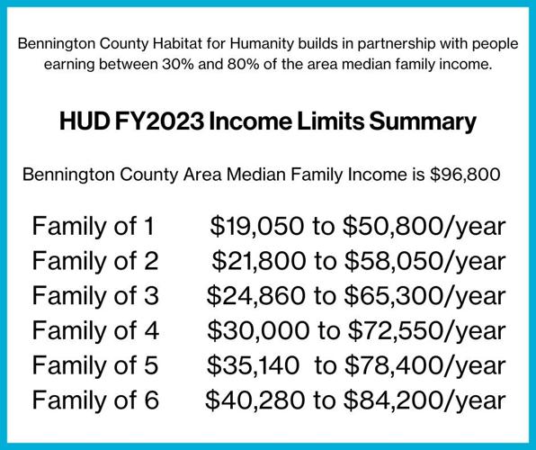 Habitat for Humanity accepting applications Local News