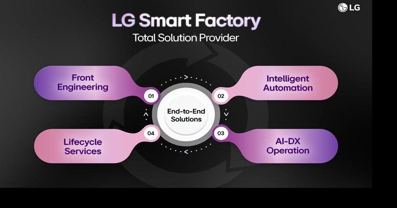 LG Electronics Pioneers Smart Manufacturing Amid Global Volatility