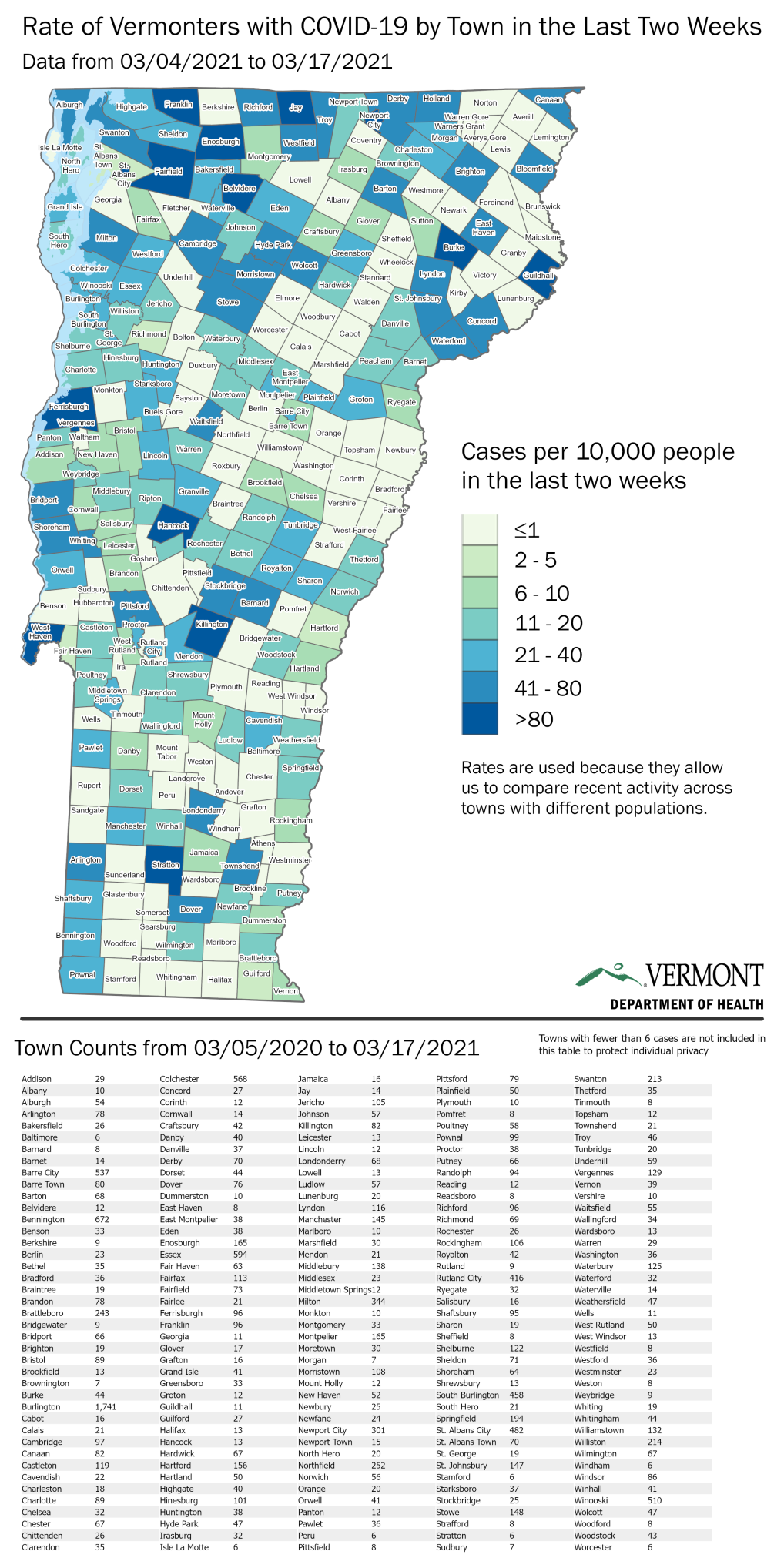 Vermont Approaches One Third Vaccination Mark Coronavirus Benningtonbanner Com