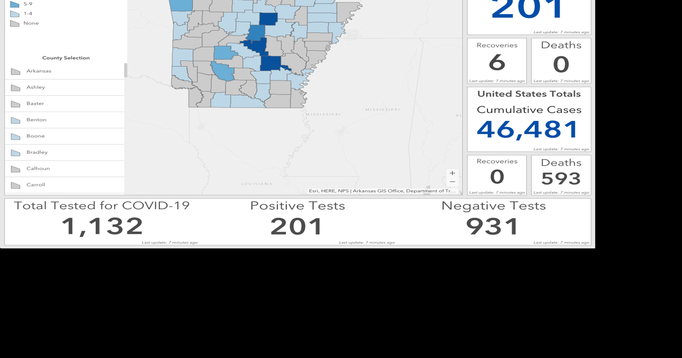 COVID19 cases top 200 in Arkansas; 6 recoveries News