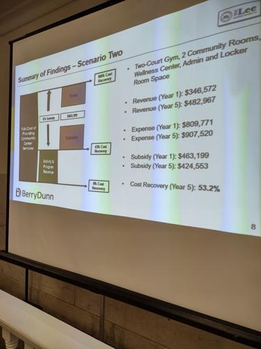 Financial breakdown of proposed community center