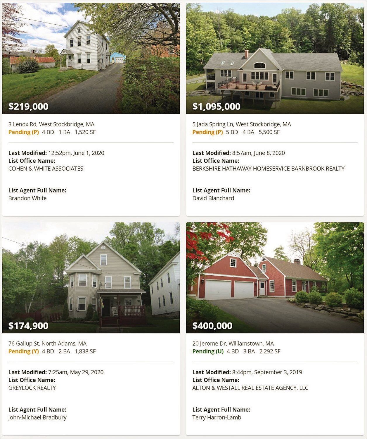 Confluence Of Factors Results In Uptick In Berkshire Real Estate Sales Business Berkshireeagle Com