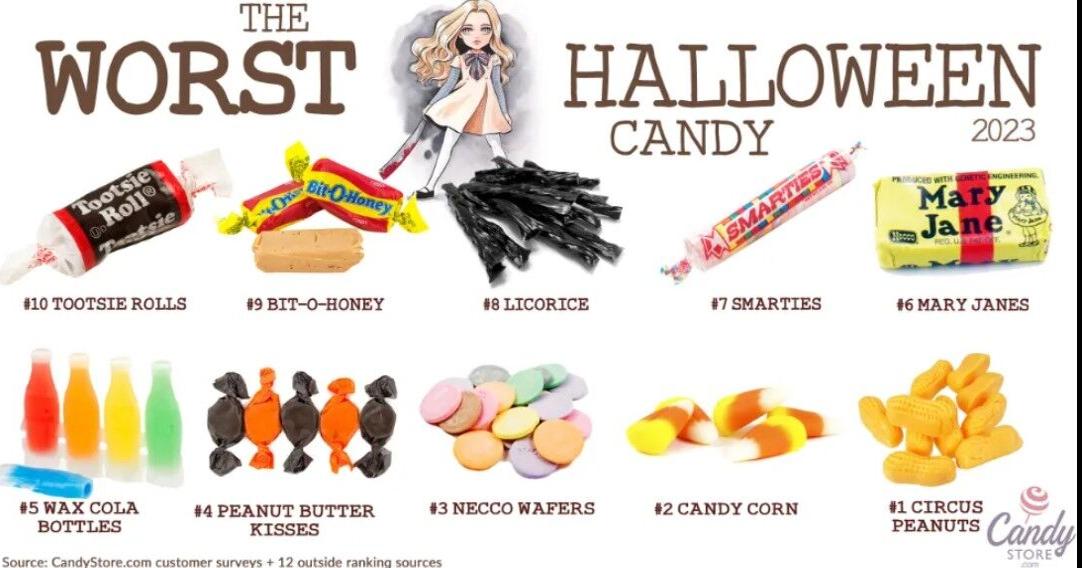 Most Popular Halloween Candy 2023 