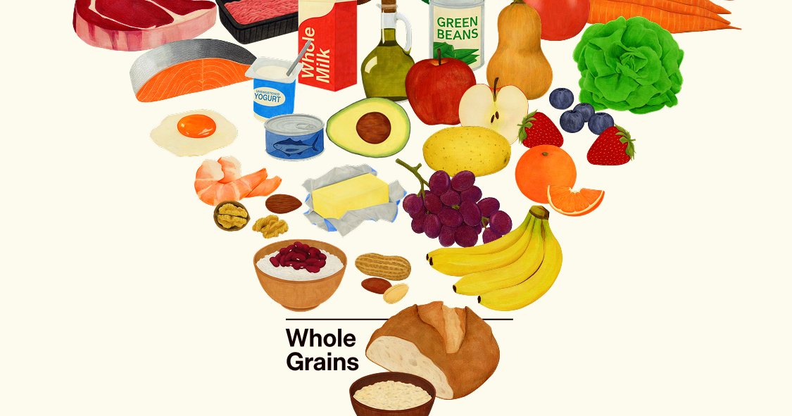 What the new food pyramid means for your plate