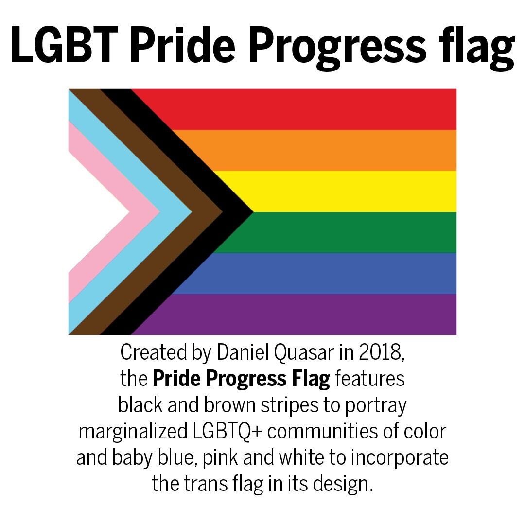 LGBTQ+ Pride Flags and What They Stand For