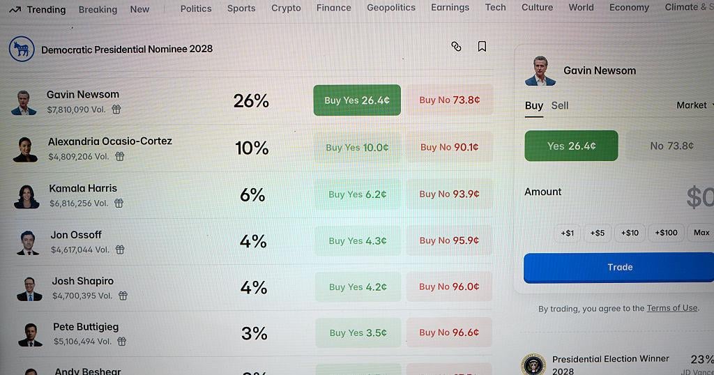 Are predictions markets displacing crypto trading?