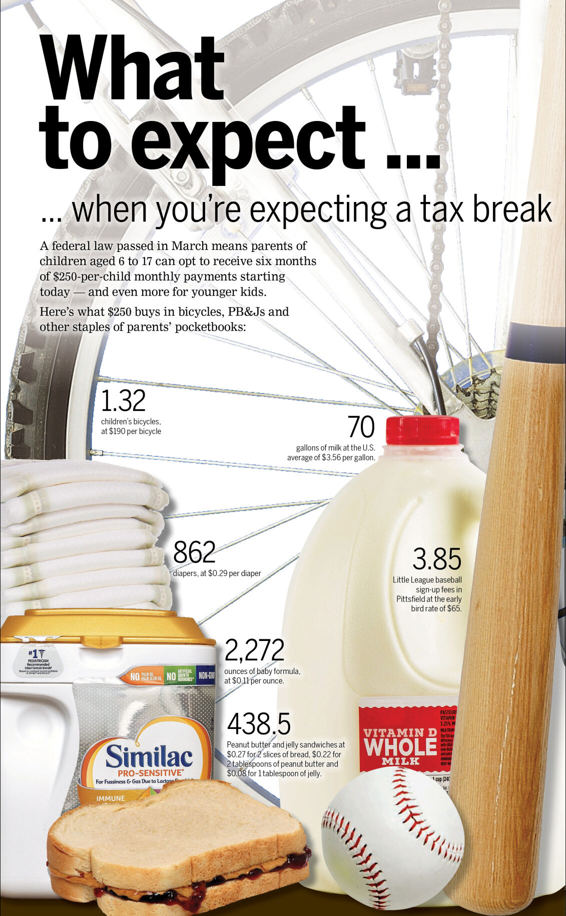 Child Tax Credit Payments Are Being Sent To Most Parents Thursday Here S What To Expect Local News Berkshireeagle Com