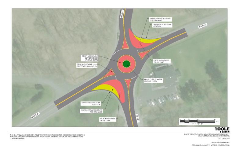 Concept drawing of roundabout at Five Corners
