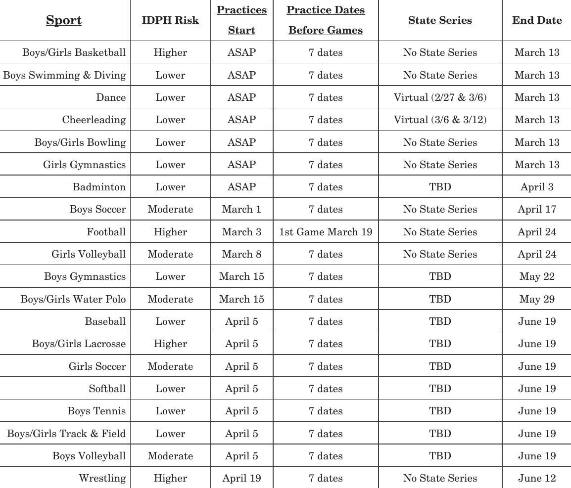 IHSA Sports schedule 2021