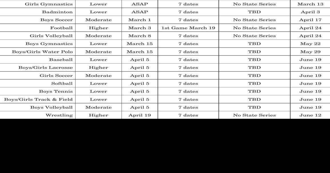 IHSA Sports schedule 2021