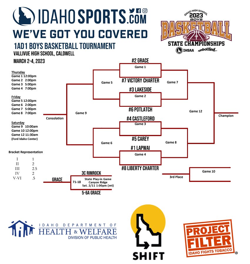 2021 CBI Tournament