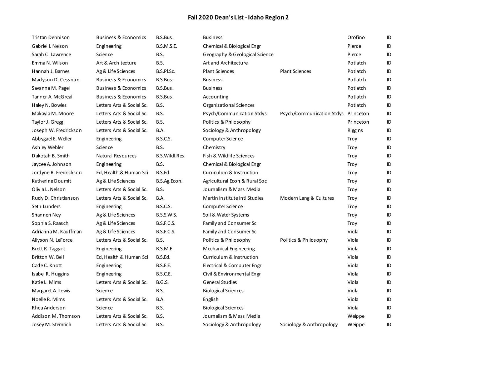 2,815 Make 2020 Fall Semester Dean's List at University of Idaho ...