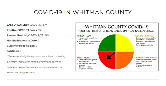 Dating County Near Whitman