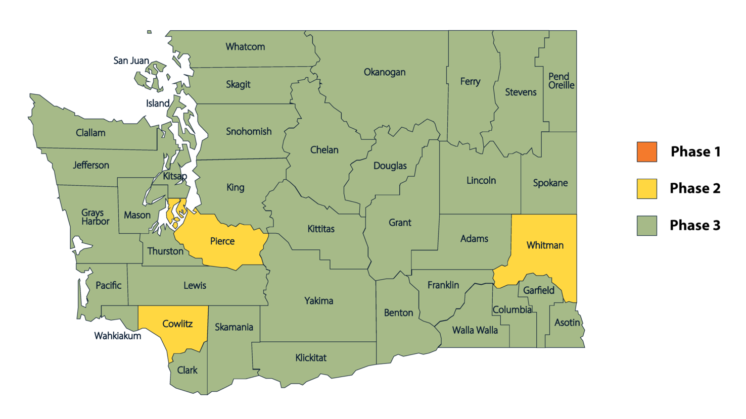 Governor Rolls Back Whitman County to Phase 2 Local