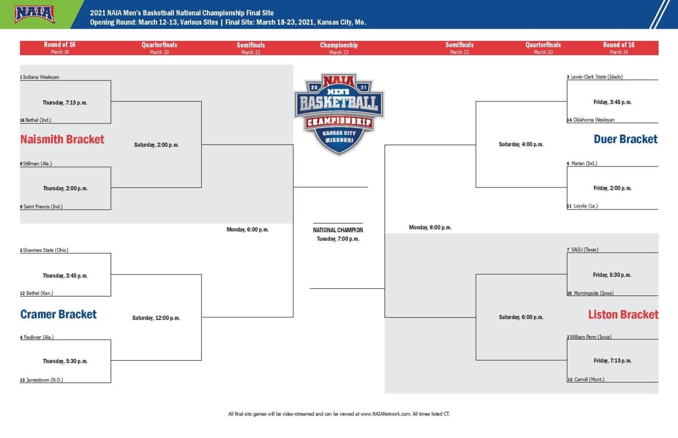 2021 NAIA Basketball National Championship Brackets Announced Sports