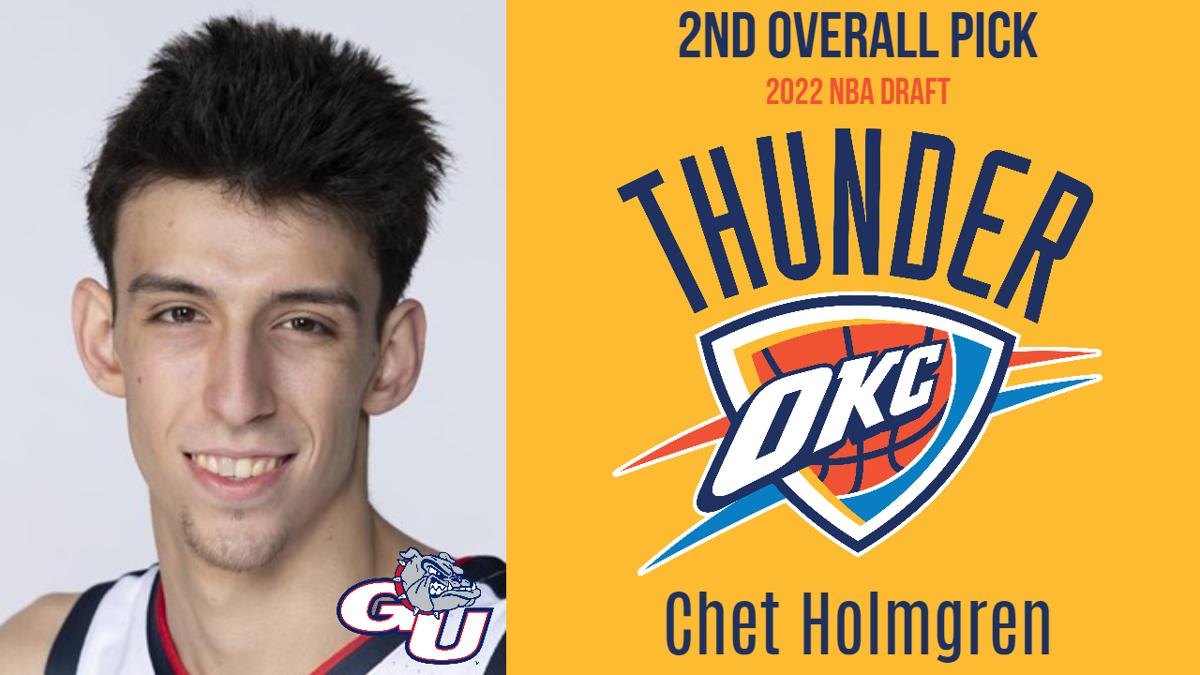 Gonzaga's Chet Holmgren Selected 2nd Overall in 2022 NBA Draft, Sports