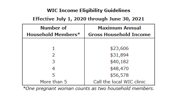 Wic Income Eligibility Bigcountrynewsconnection Com