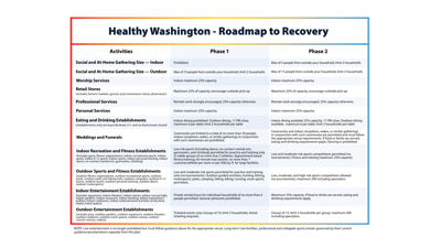 Inslee Officially Enacts Roadmap To Recovery Proclamation Local Bigcountrynewsconnection Com