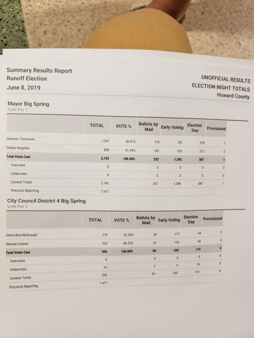 Unofficial Big Spring Runoff Election results