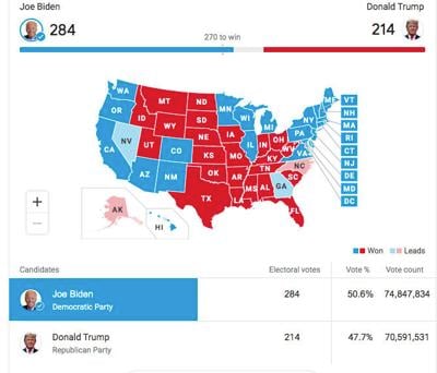 Associted Press Calls Election 2020 In Favor Of Joe Biden News Bigspringherald Com