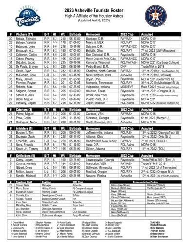 Astros set opening day roster for 2019 season