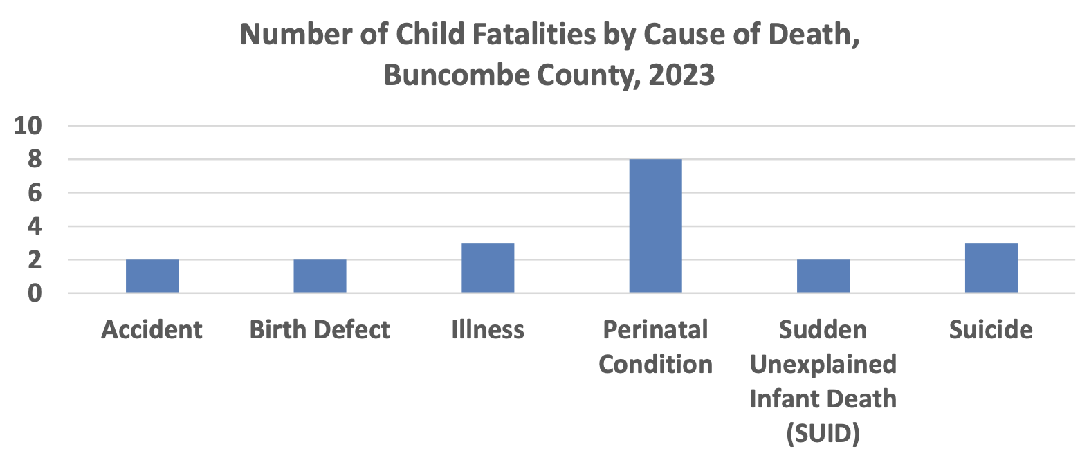Child fatality report highlights action areas to prevent child deaths ...