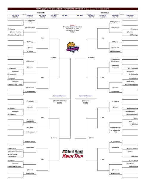 2020 Wiaa D3 Sectional 1 Girls Basketball Bracket High School