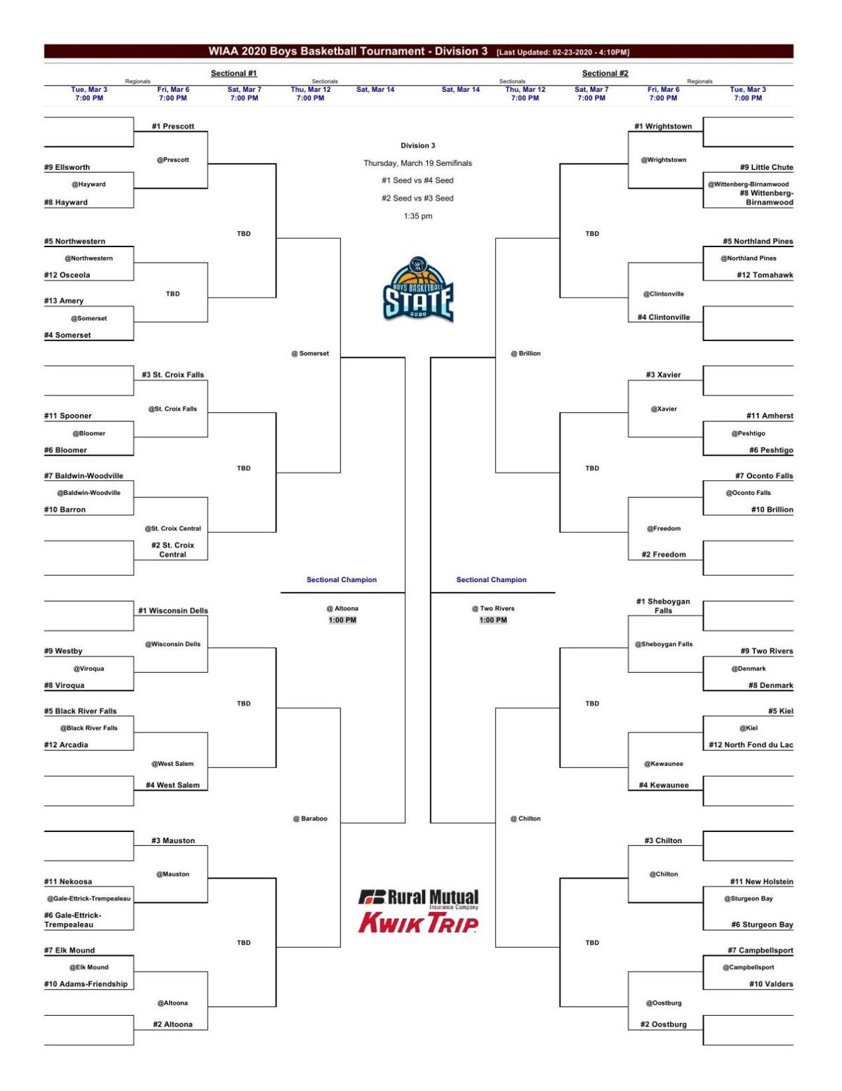 2020 Basketball Boys Division 3 Sectional 1 Bracket High School