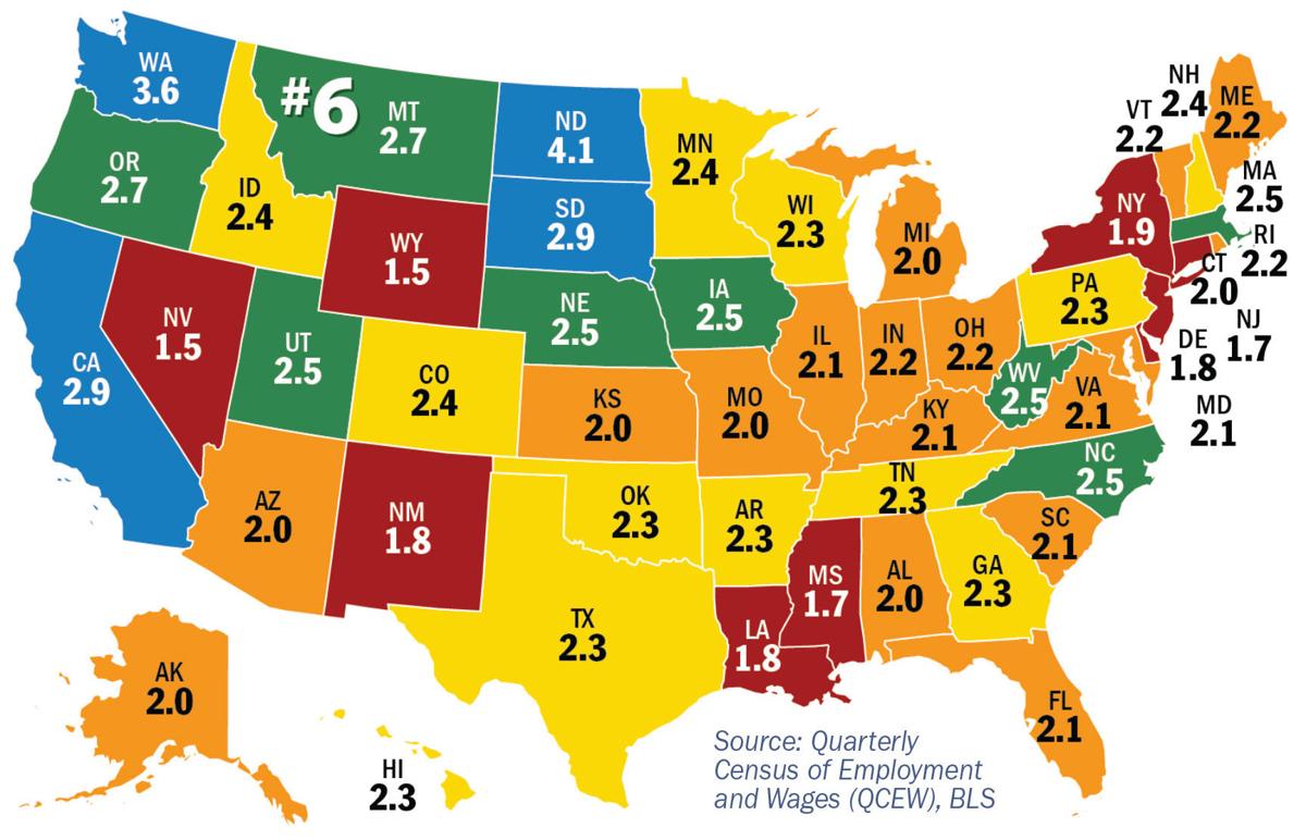 2. Montana wages are up