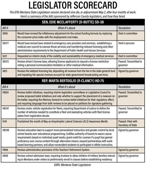 Legislator Scorecard