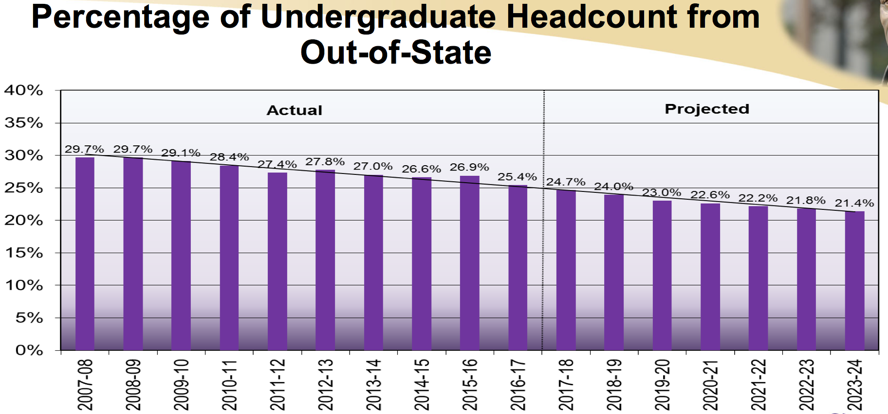 JMU proposes raise in tuition for future students News