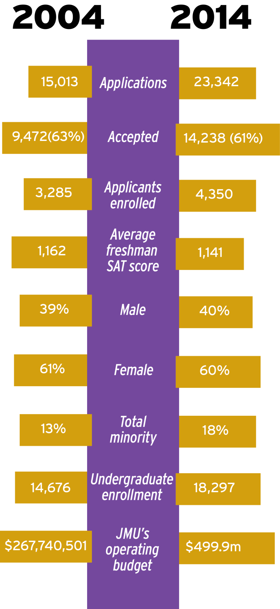 Definition of doctoral dissertation year