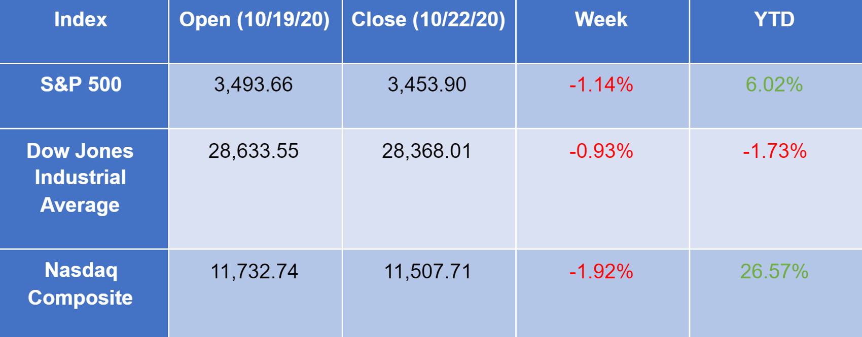Stock 1023