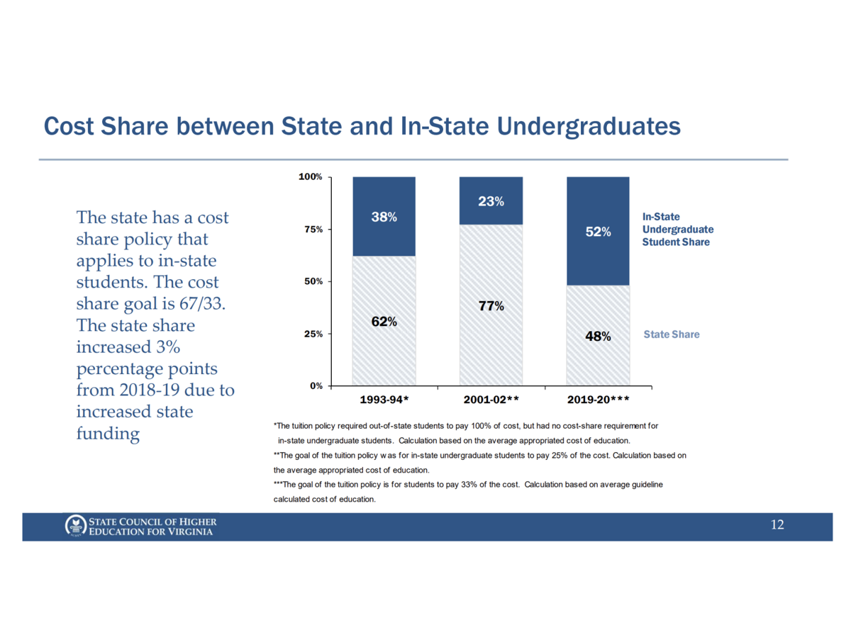 jmu-works-to-keep-college-affordable-amid-lack-of-funding-news-breezejmu-org