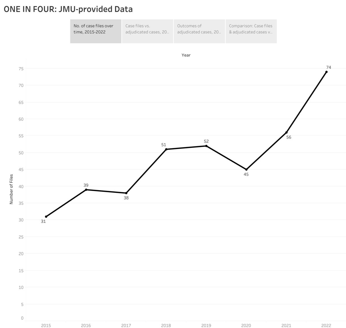 ONE IN FOUR: A special report on sexual assault at JMU | News ...