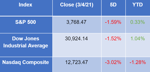 Stock 3-5