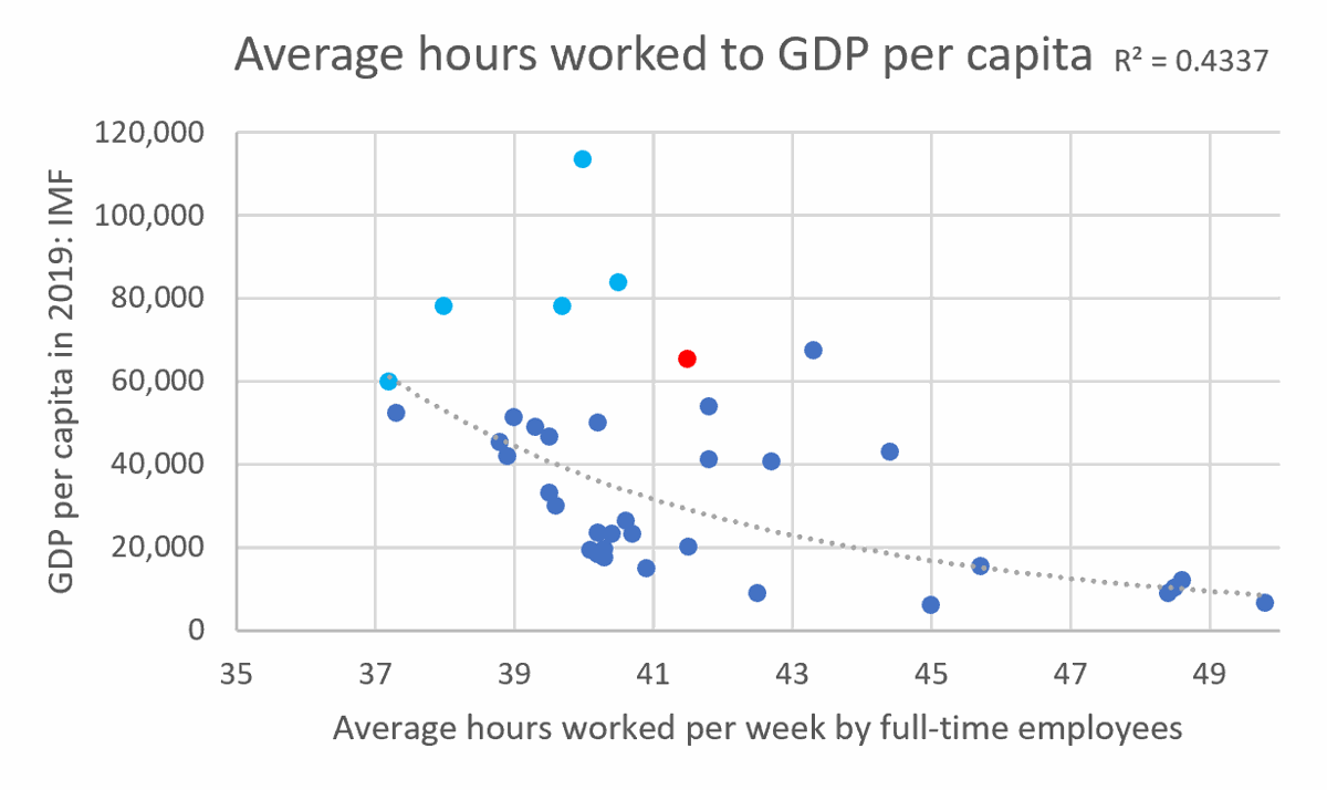 The future of work: Balancing capitalism, workaholism | Business |  breezejmu.org