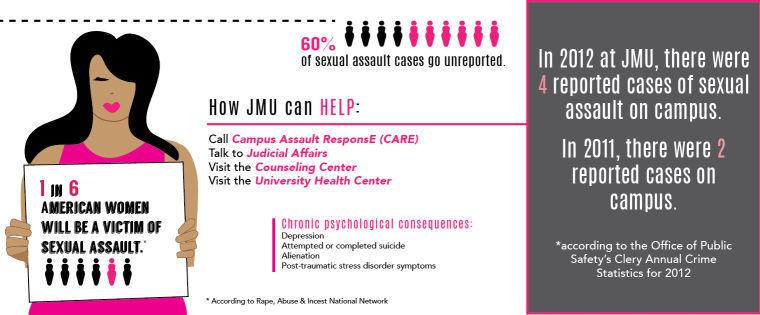 Sexual Assault Panel Held To Raise Awareness Promote Campus Resources News Breezejmu