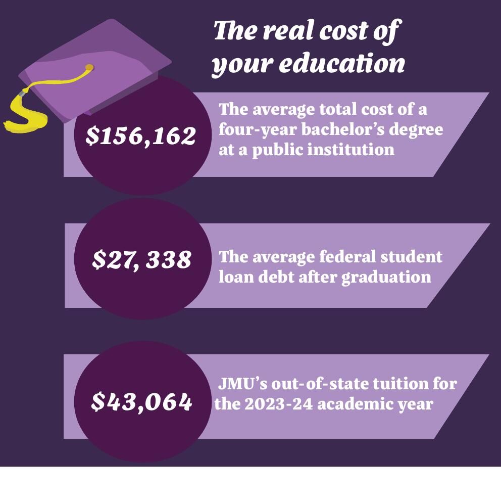 Opinion | Gen Eds need to work in favor of three year degrees | Opinion |  breezejmu.org