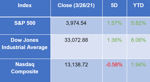 Stock 3-27