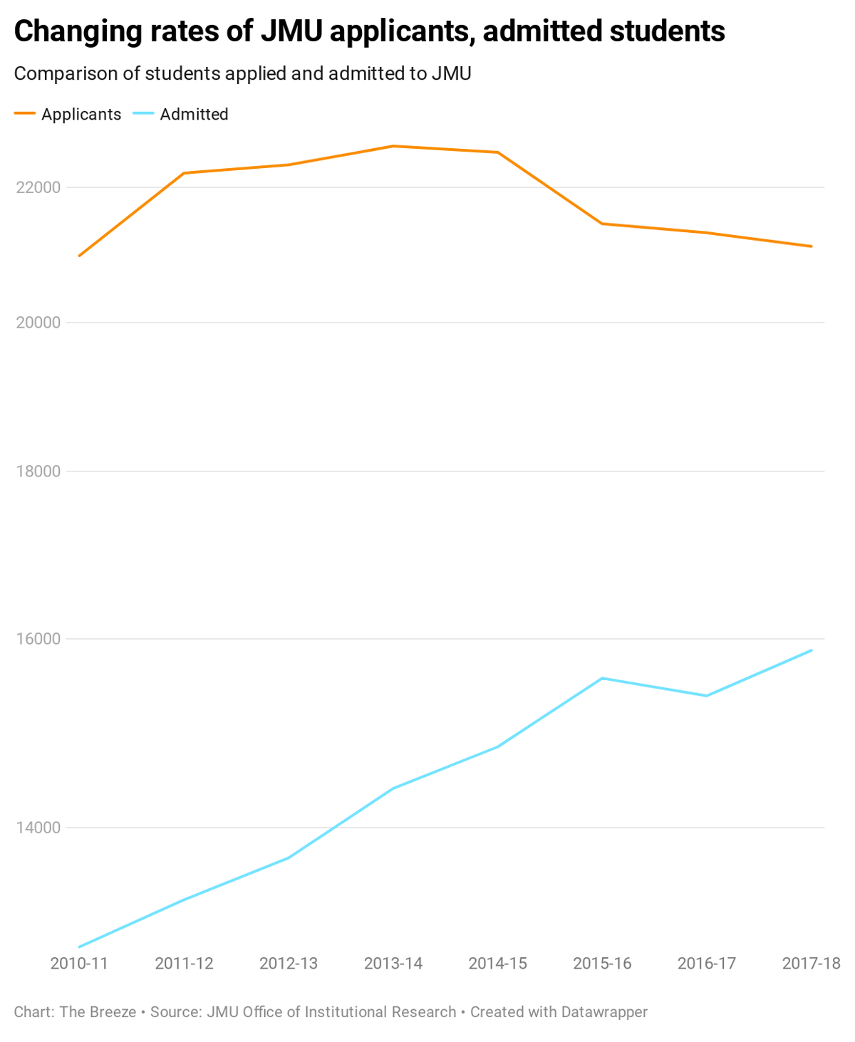 Investigations 2020 enrollment rate fluctuates, brushes against goals