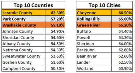 U S Census Bureau Conducting 2020 Census Quality Control Calls News Buffalobulletin Com