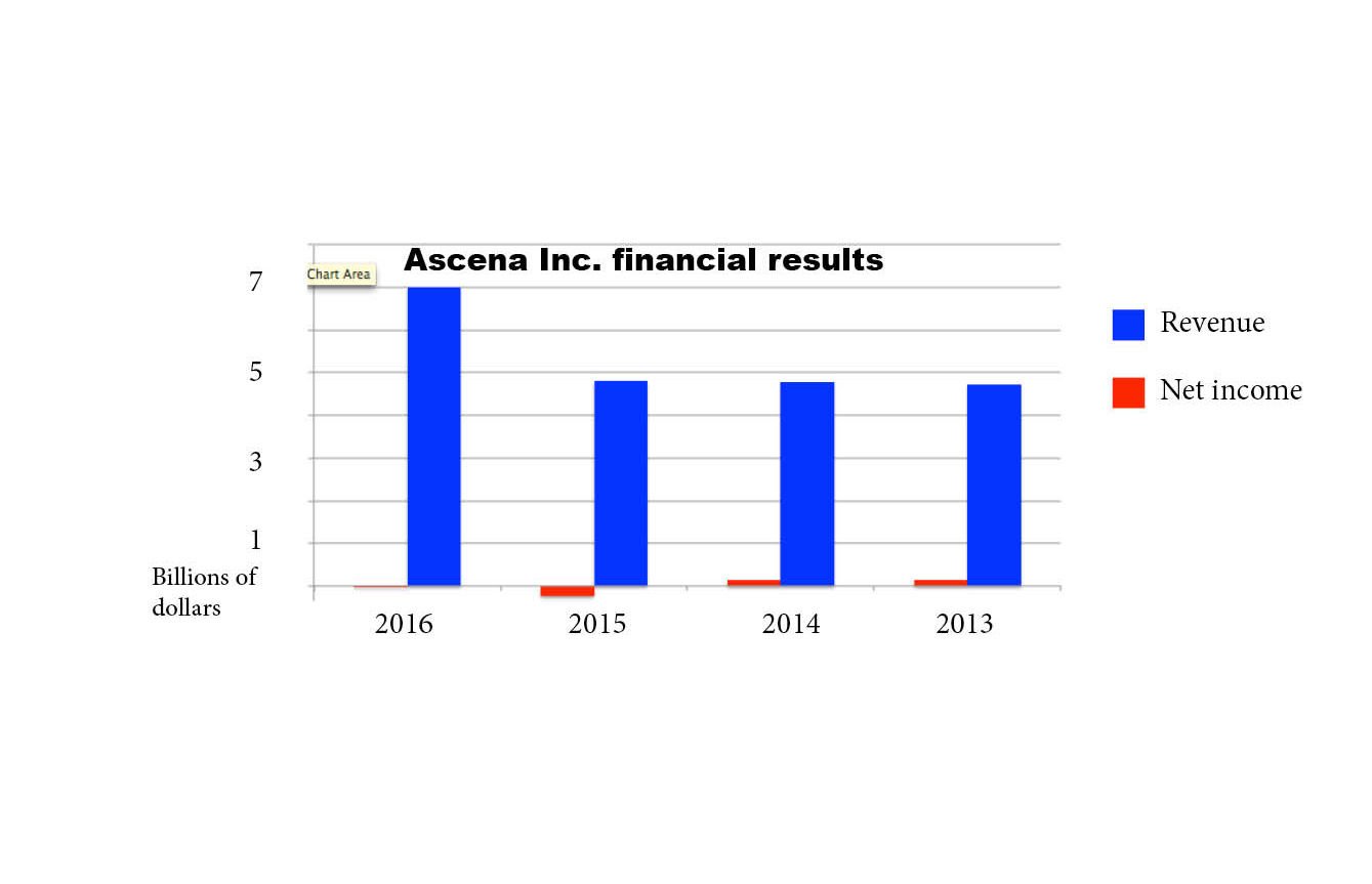 Ascena cuts 25 at Duluth Maurices office The Daily Briefing