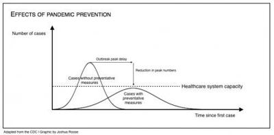 U Of M Medical Historian On Pandemics Cities That Act Early Do