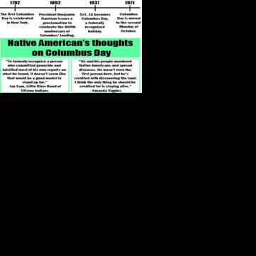 Should Christopher Columbus be celebrated? | Local News | cadillacnews.com